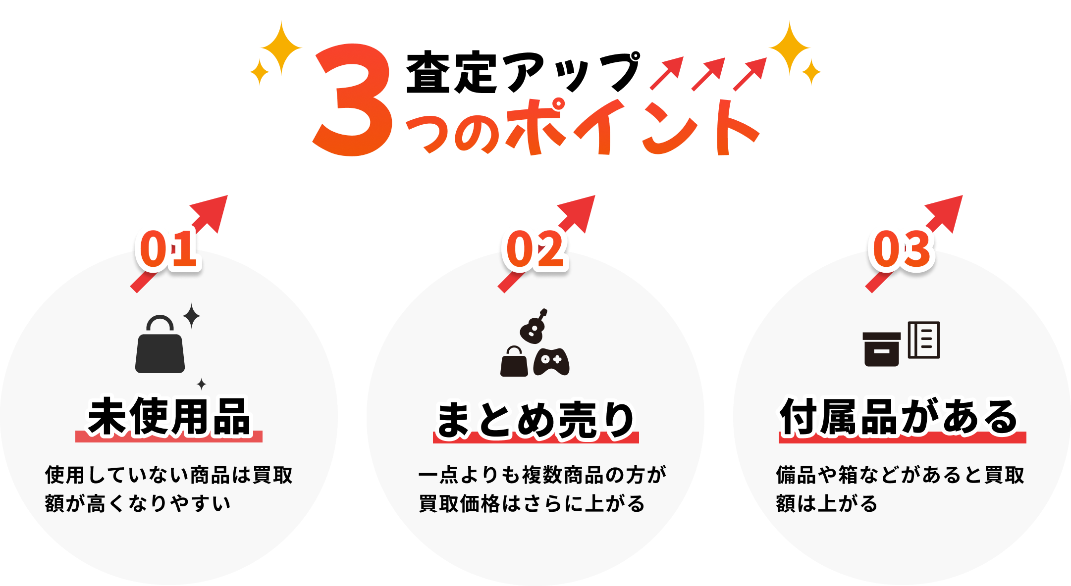 3つの査定アップのポイント